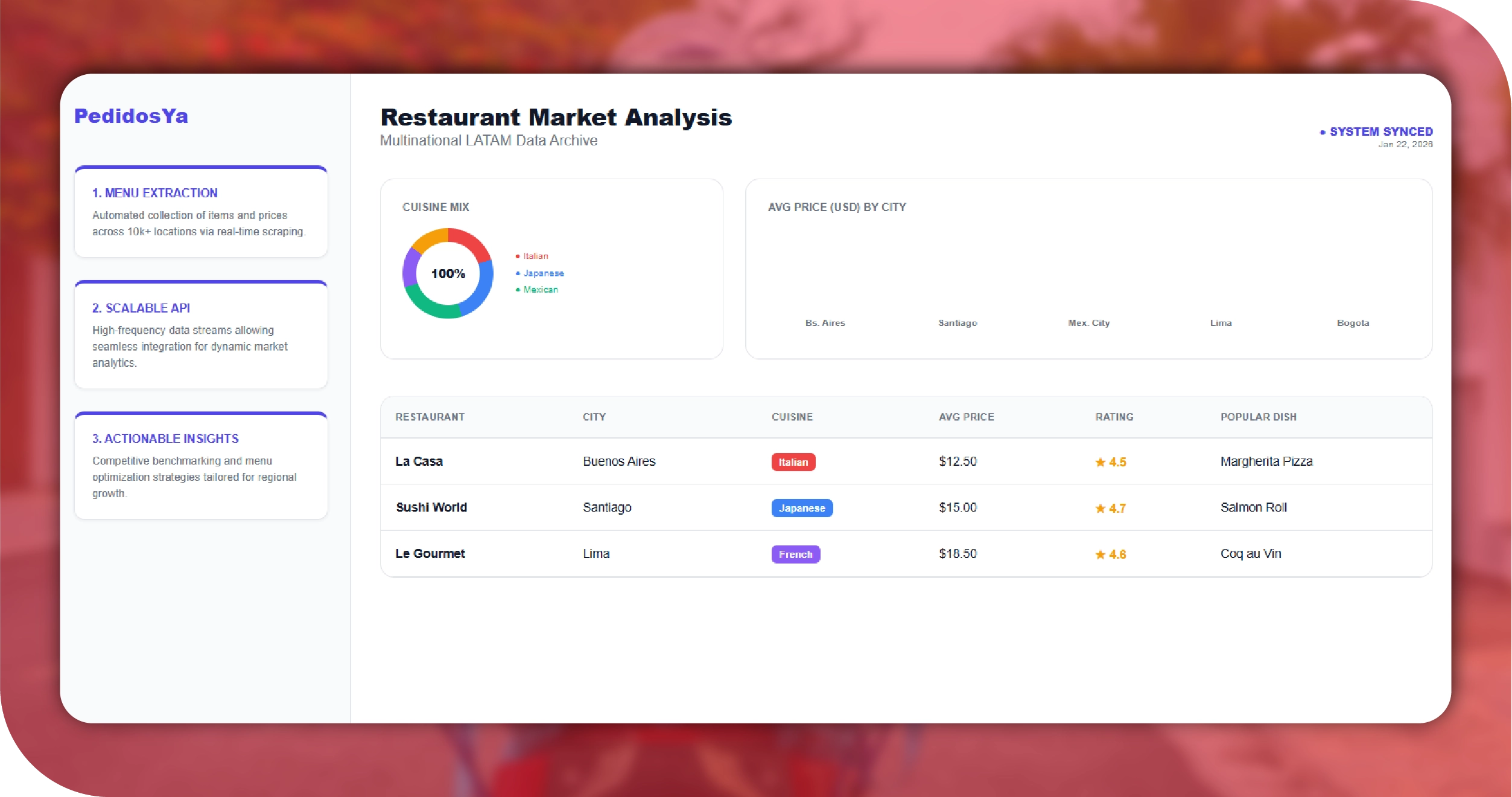 Talabat Egypt Key Solutions